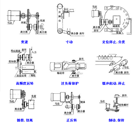 電磁離合器TJ-A