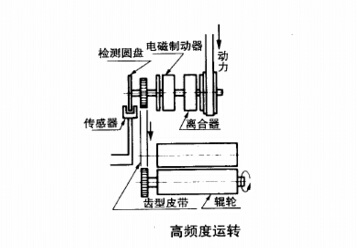 電磁制動器離合器的高頻率運轉(zhuǎn)應(yīng)用圖