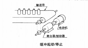 電磁制動器離合器的緩沖起動停止應(yīng)用圖