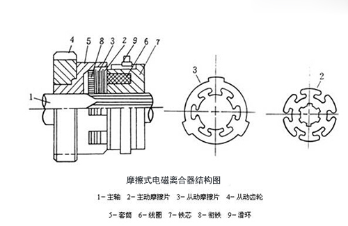 摩擦式電磁離合器結構圖